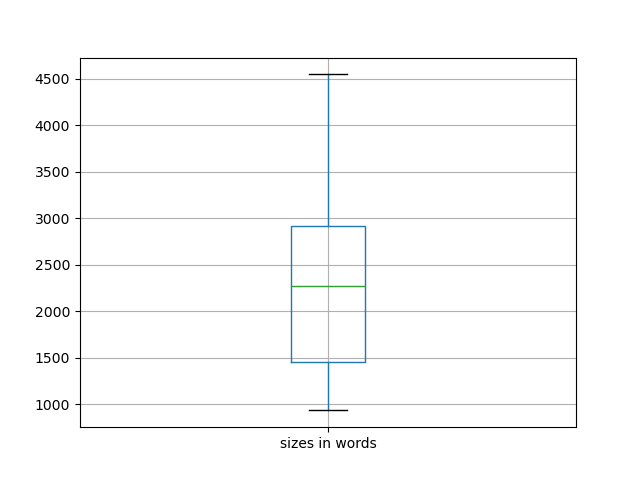 sizes-boxplot