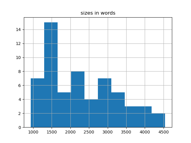 sizes-histogram