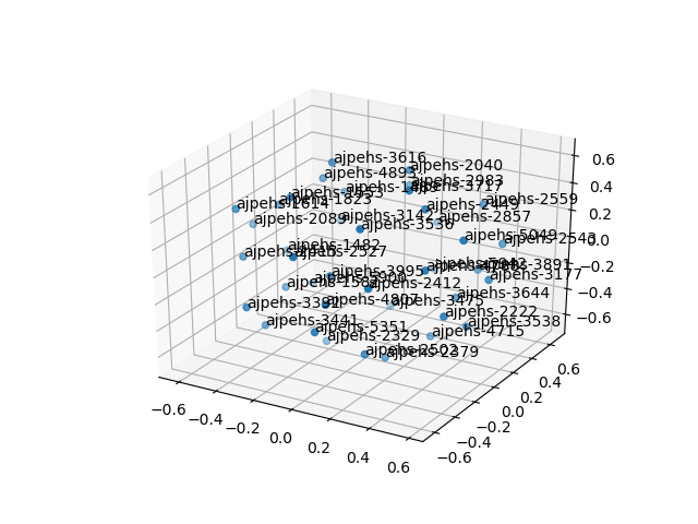 cluster-cube