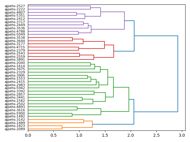 cluster-dendrogram