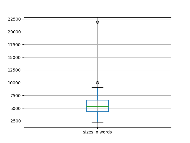 sizes-boxplot