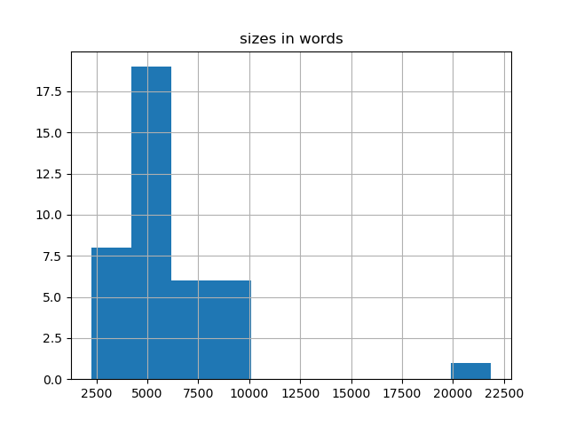 sizes-histogram