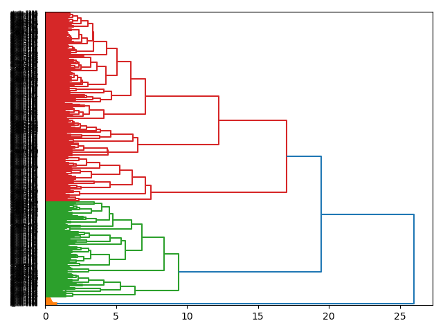 cluster-dendrogram