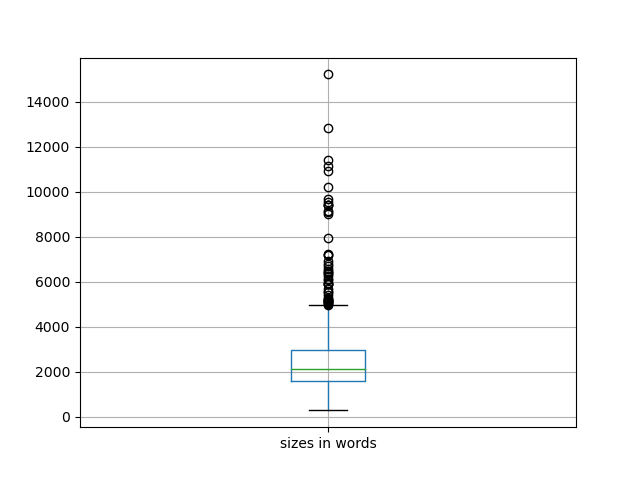 sizes-boxplot