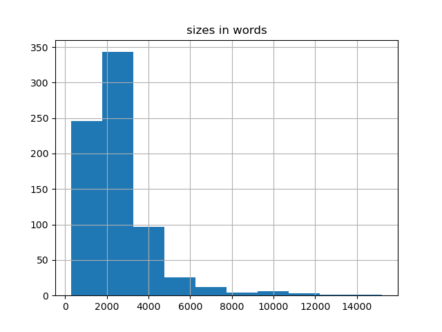 sizes-histogram