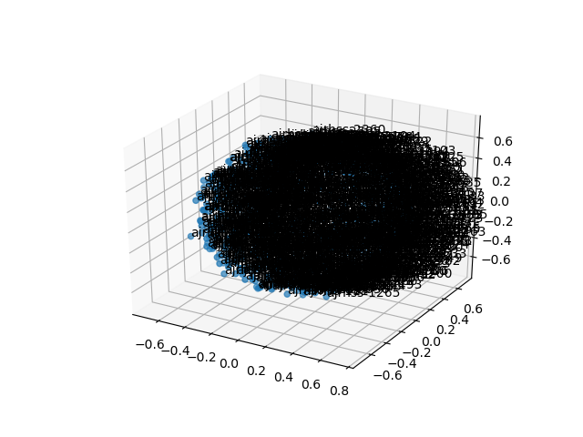 cluster-cube