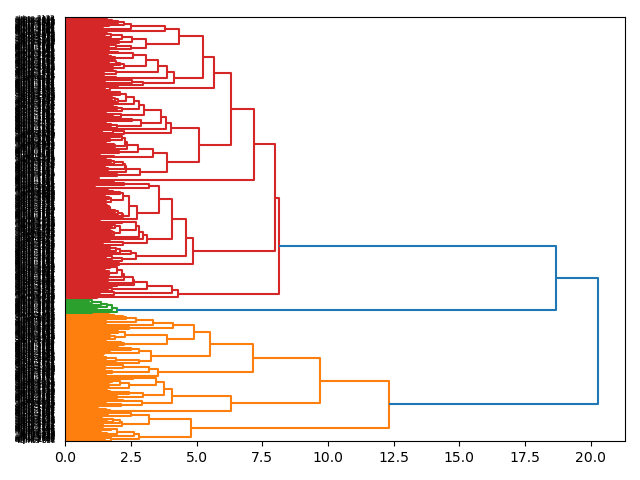 cluster-dendrogram