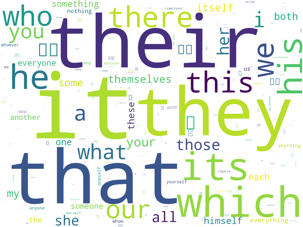pos-pronoun