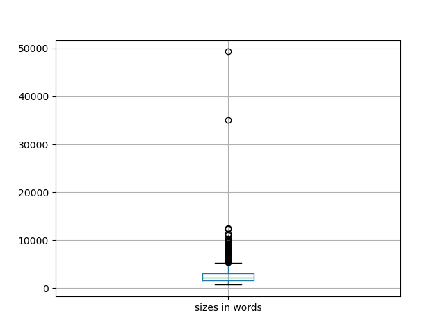sizes-boxplot