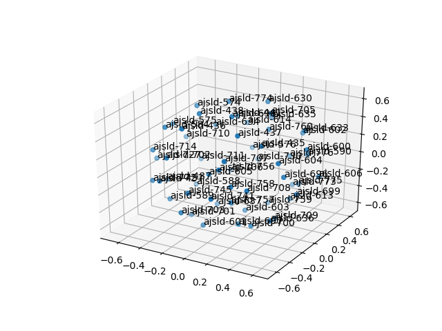 cluster-cube