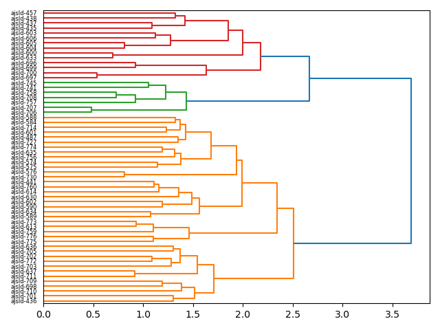 cluster-dendrogram