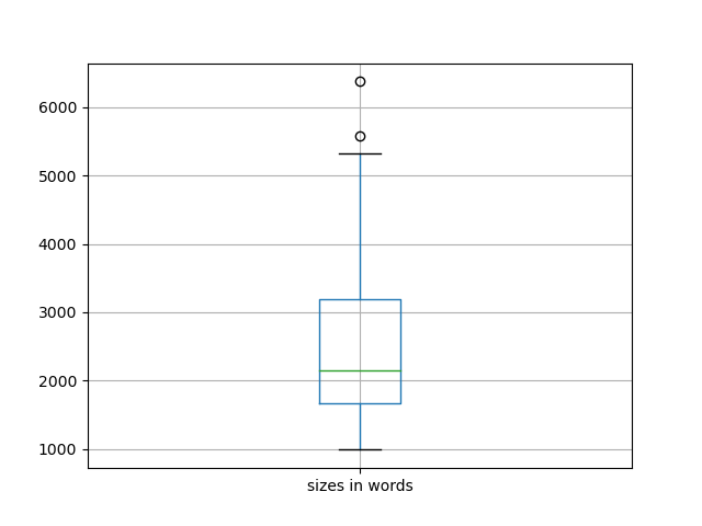 sizes-boxplot