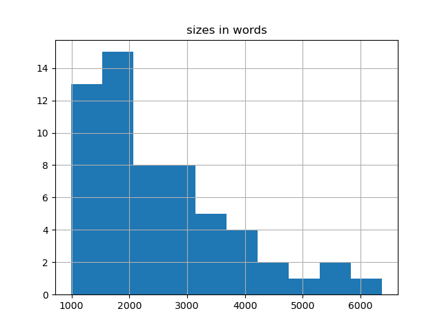 sizes-histogram