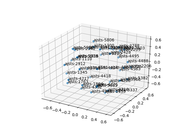 cluster-cube