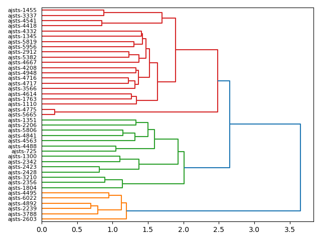 cluster-dendrogram