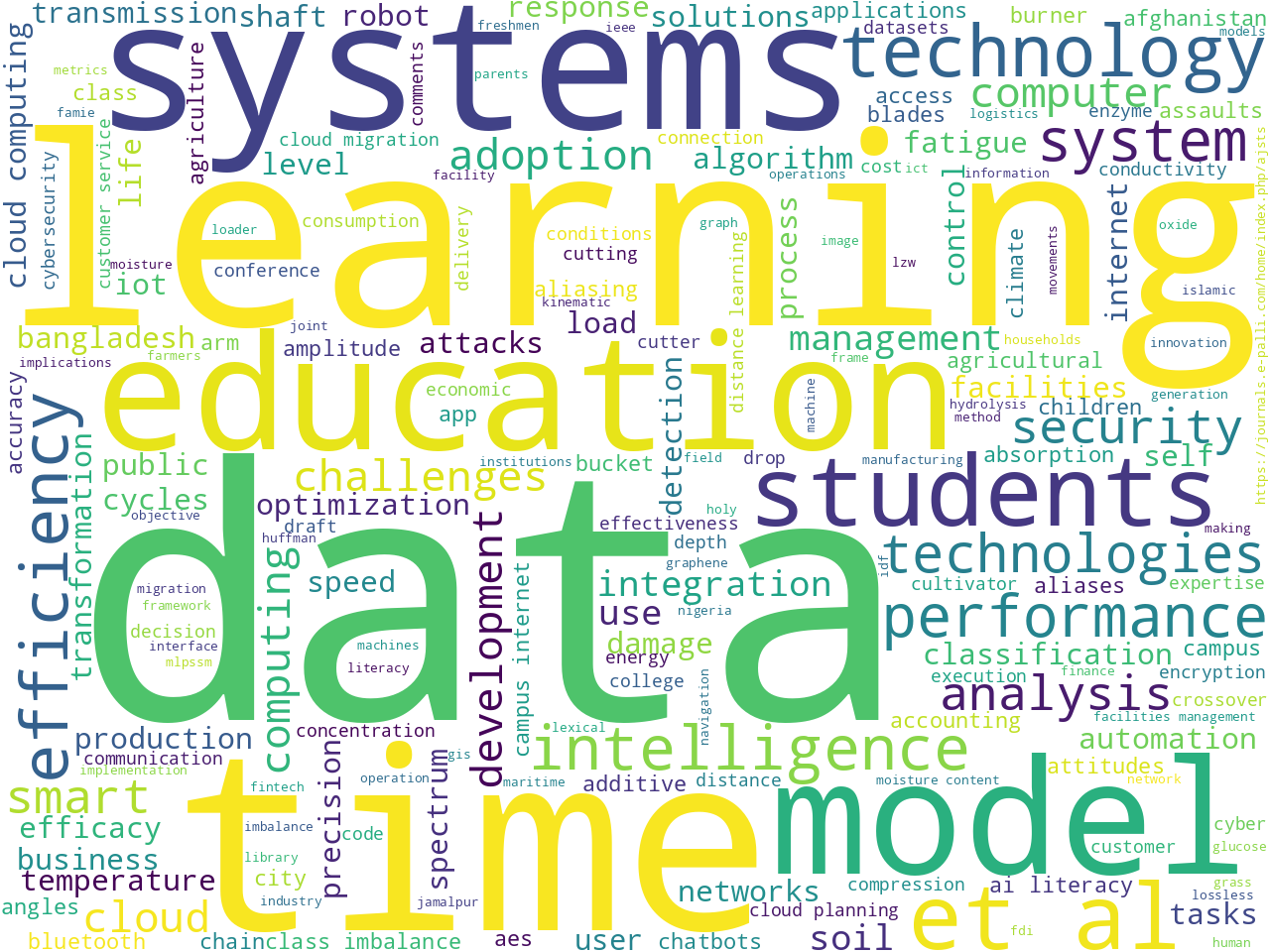 keywords-cloud