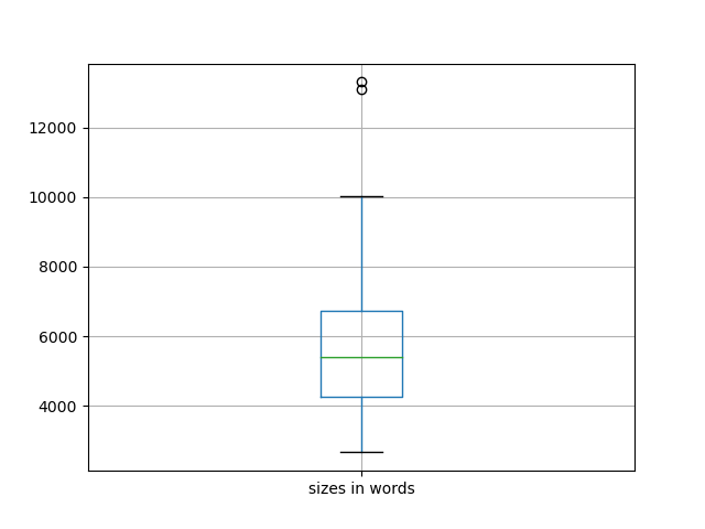 sizes-boxplot