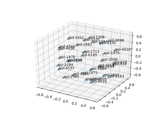 cluster-cube