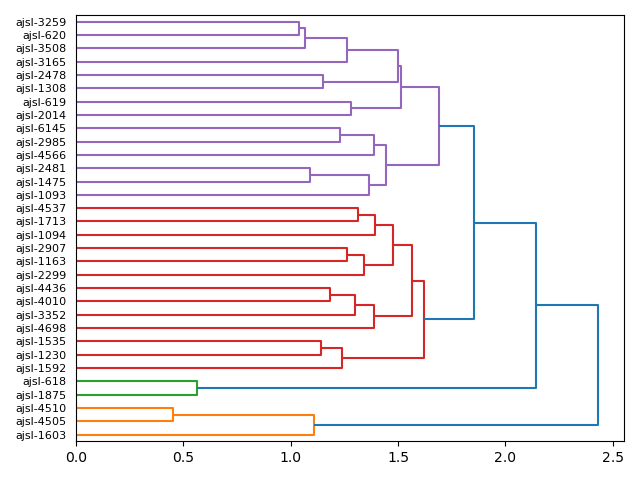 cluster-dendrogram