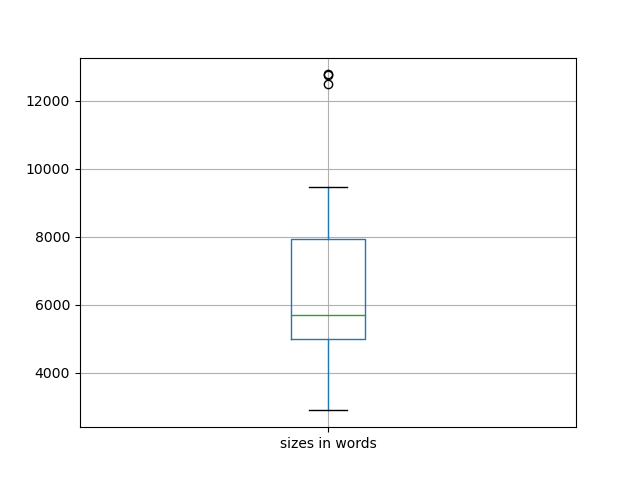 sizes-boxplot