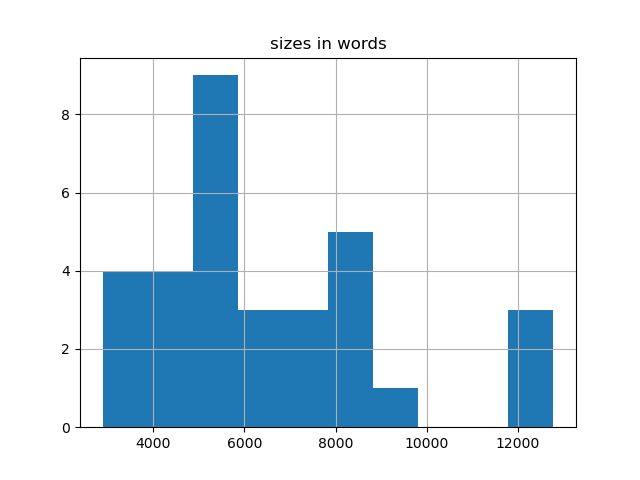 sizes-histogram
