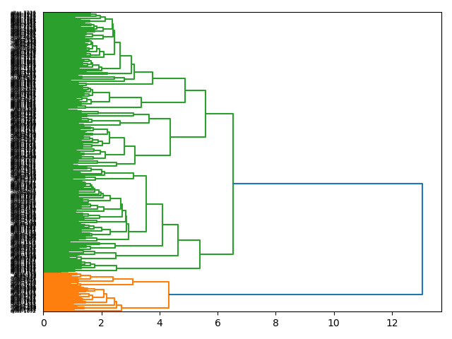 cluster-dendrogram