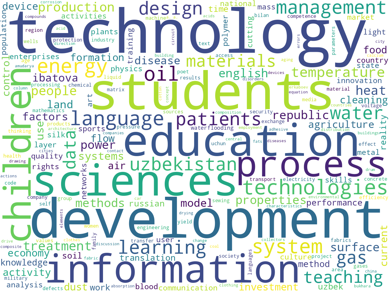 keywords-cloud