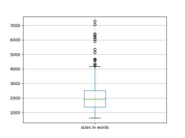 sizes-boxplot
