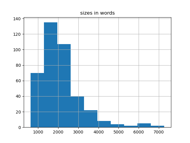 sizes-histogram