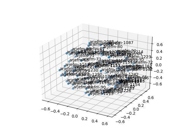 cluster-cube