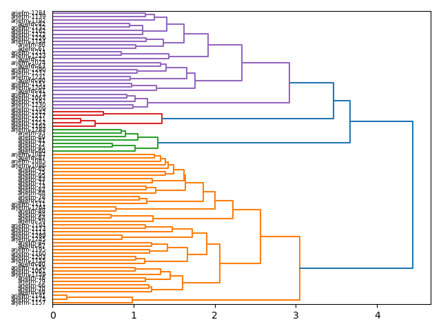 cluster-dendrogram