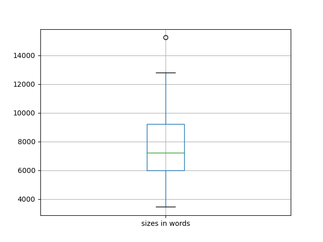sizes-boxplot