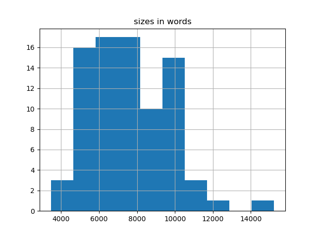 sizes-histogram