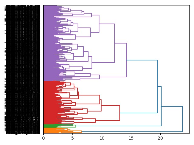 cluster-dendrogram