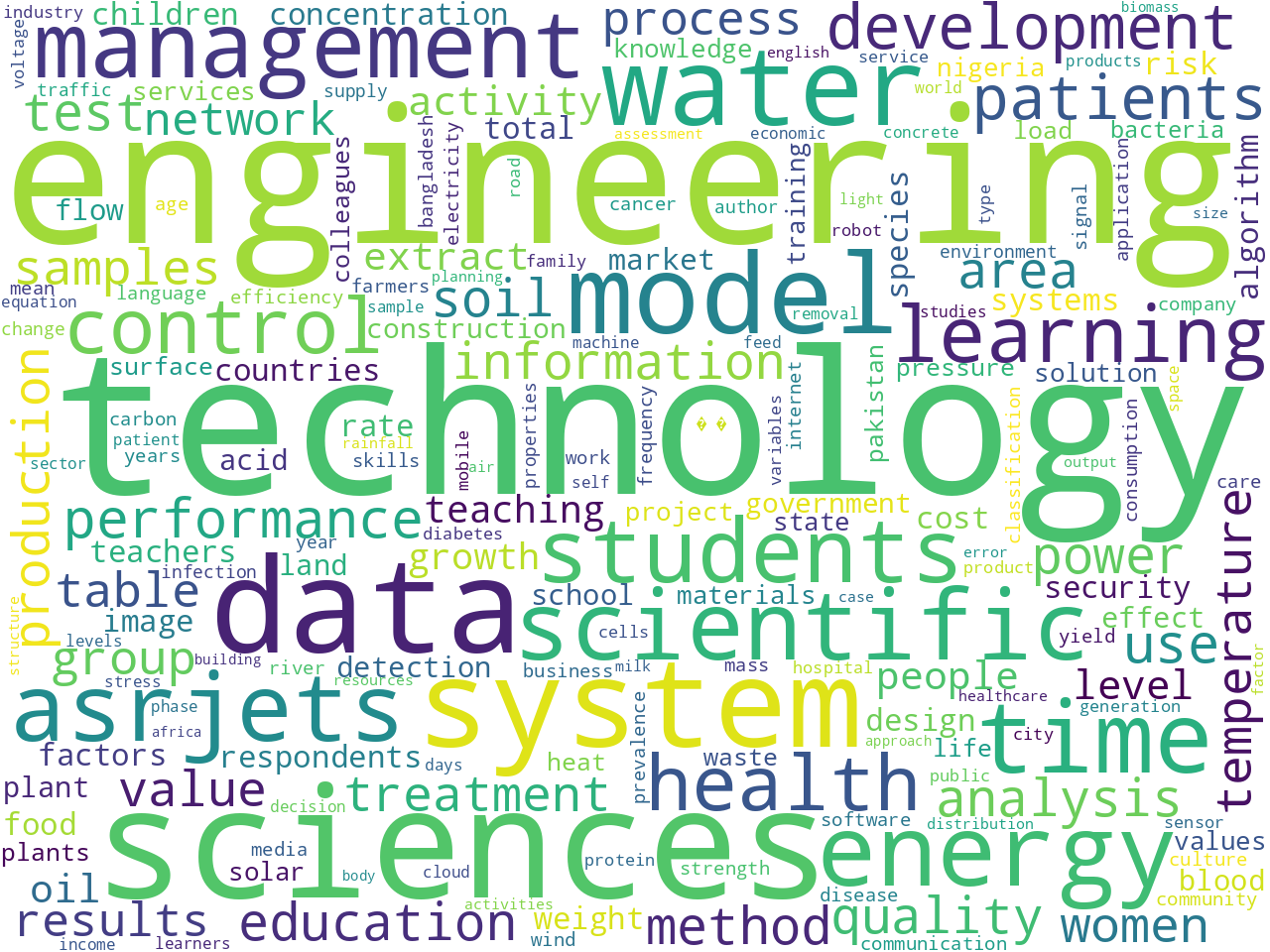 keywords-cloud