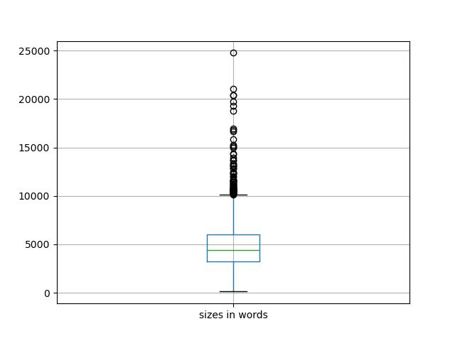 sizes-boxplot