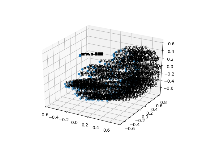 cluster-cube