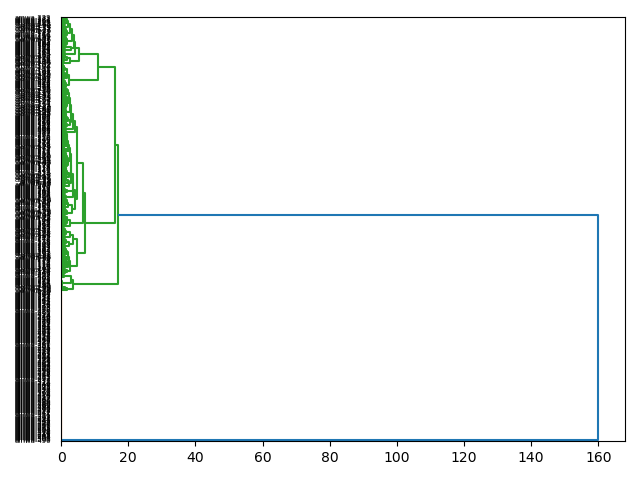 cluster-dendrogram