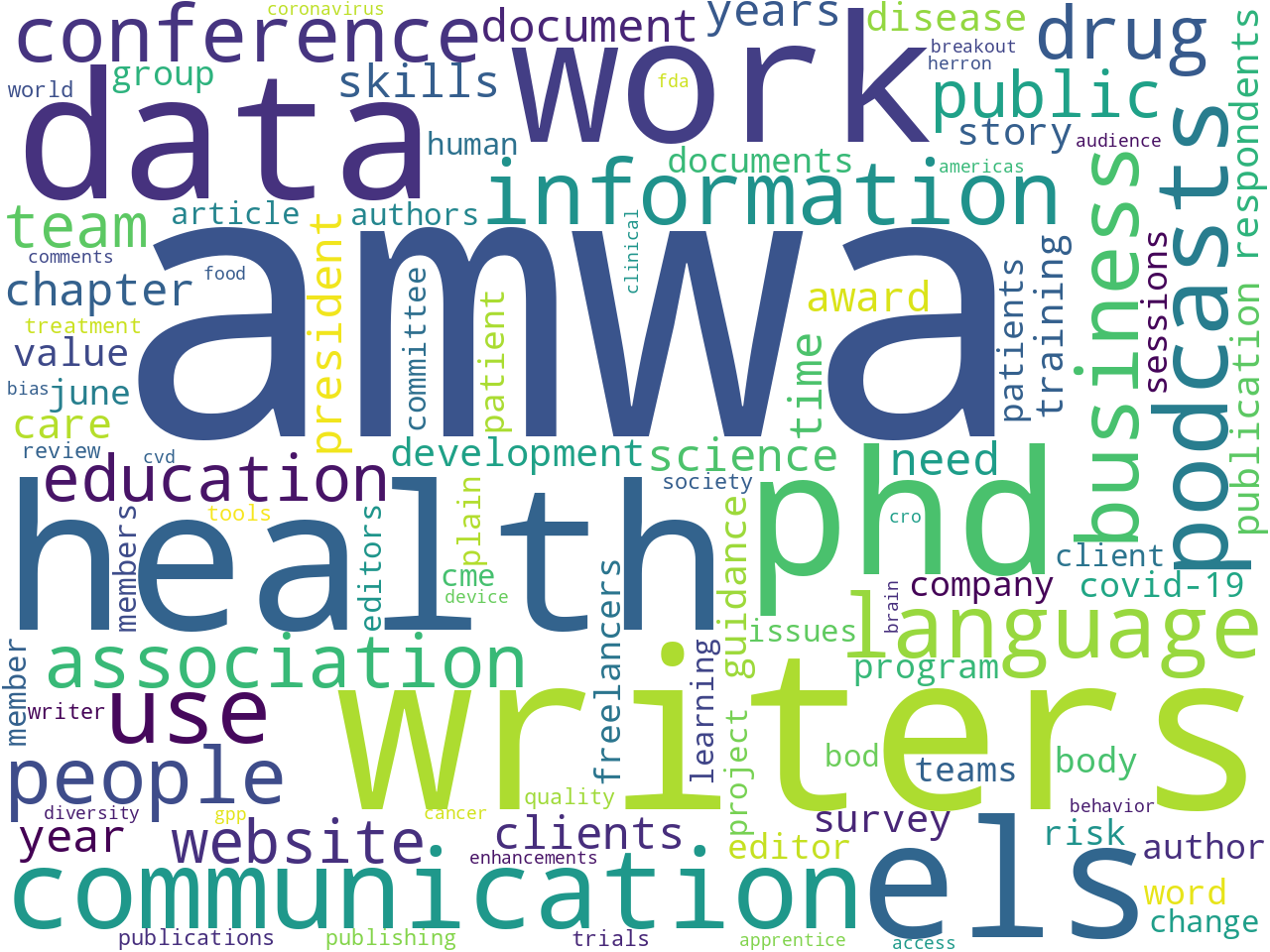 keywords-cloud