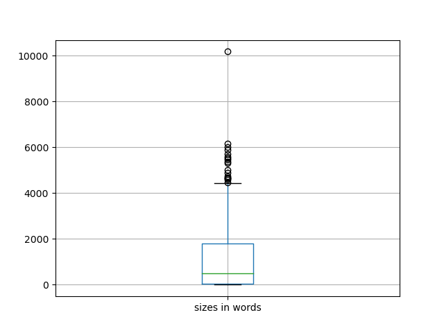 sizes-boxplot