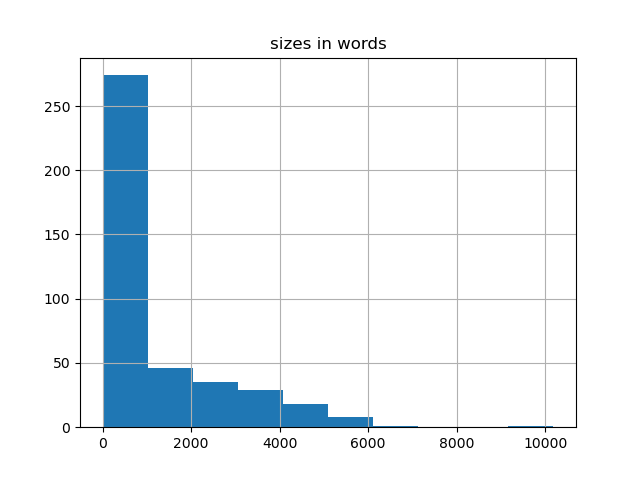 sizes-histogram