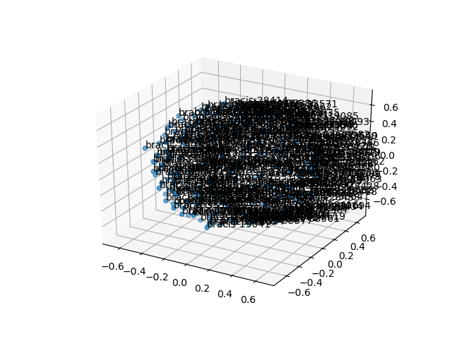 cluster-cube
