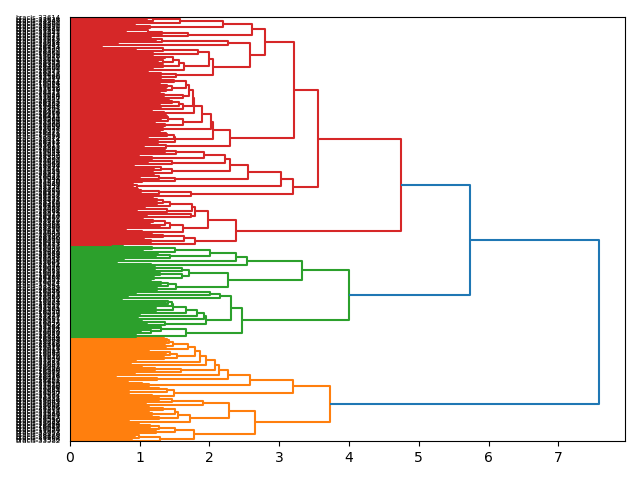 cluster-dendrogram