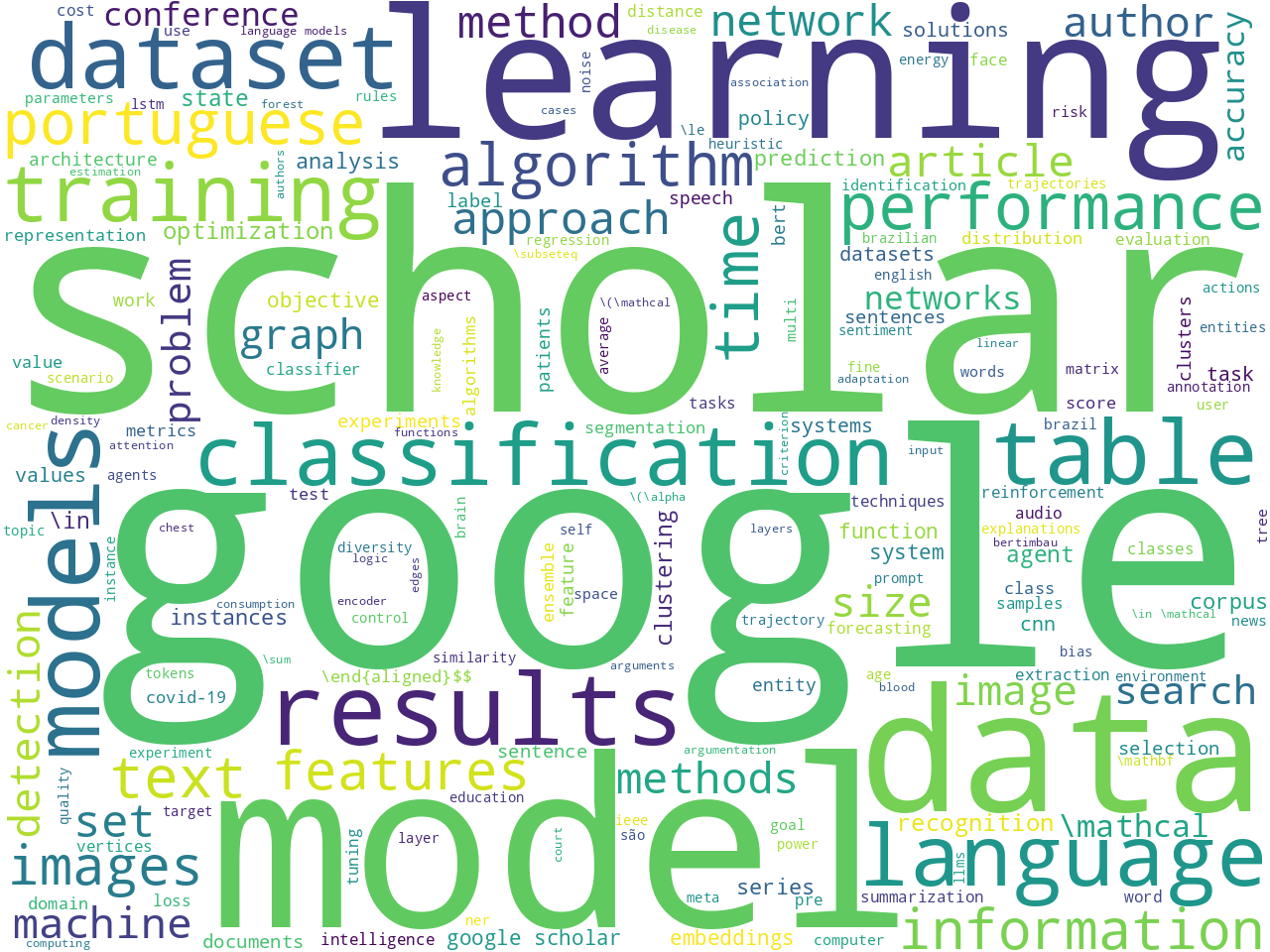 keywords-cloud