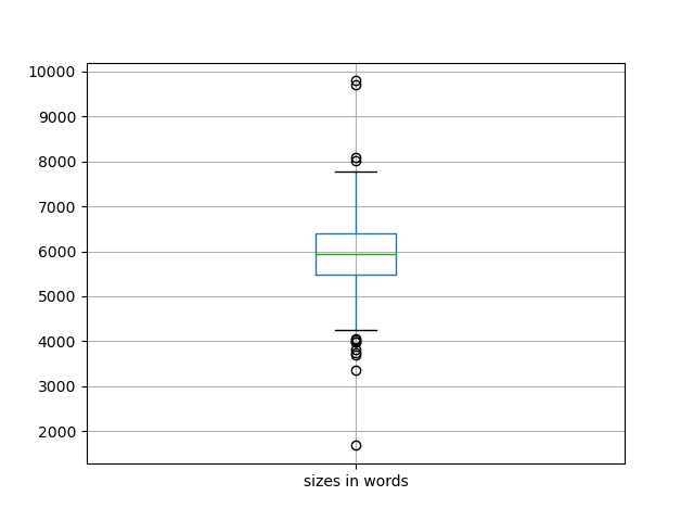 sizes-boxplot