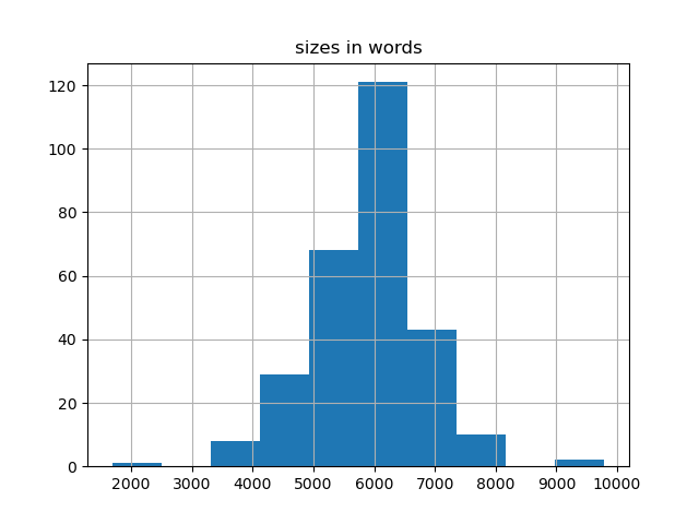 sizes-histogram