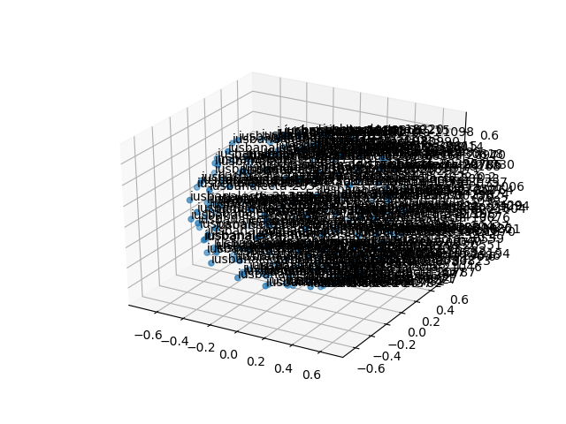 cluster-cube