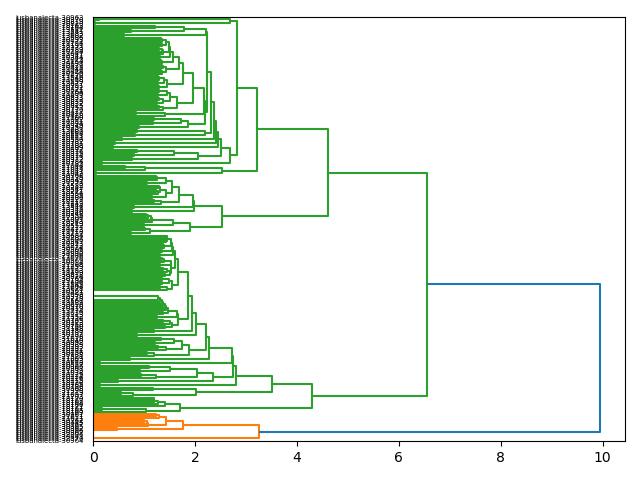 cluster-dendrogram