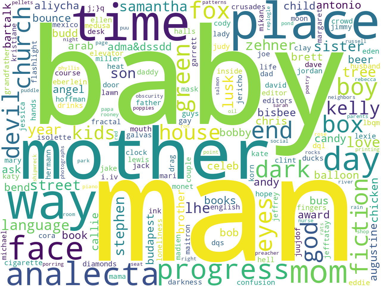 keywords-cloud