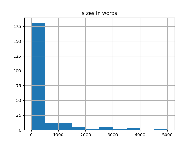 sizes-histogram